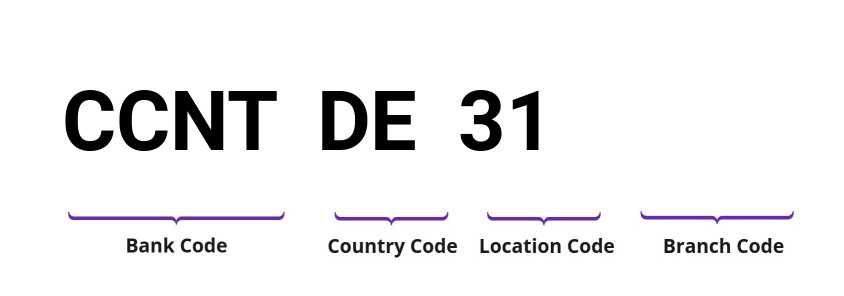 SWIFT / BIC CCNTDE31