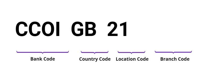 SWIFT / BIC CCOIGB21