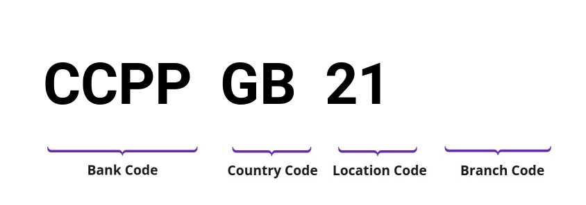 SWIFT / BIC CCPPGB21