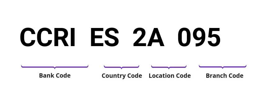 SWIFT / BIC CCRIES2A095