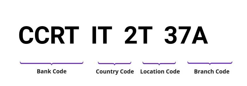 SWIFT / BIC CCRTIT2T37A