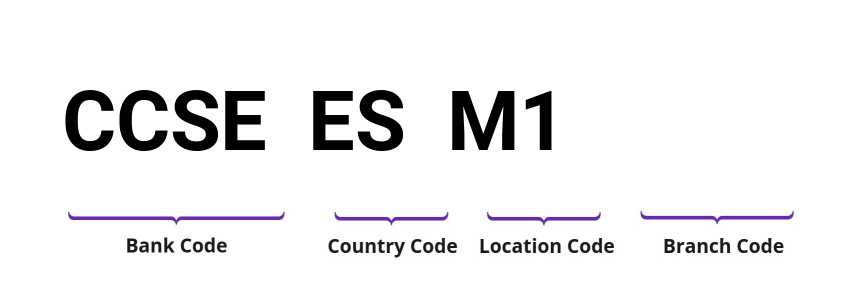 SWIFT / BIC CCSEESM1