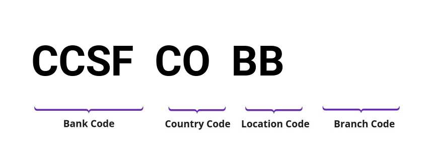 SWIFT / BIC CCSFCOBB