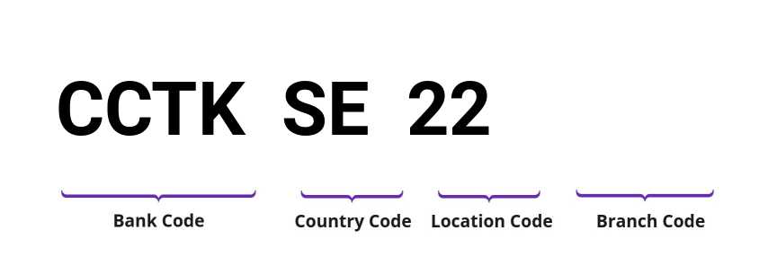 SWIFT / BIC CCTKSE22