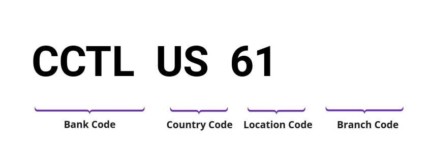 SWIFT / BIC CCTLUS61