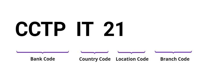 SWIFT / BIC CCTPIT21