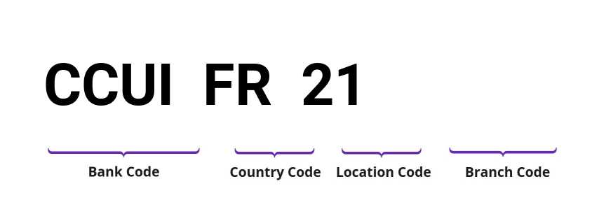 SWIFT / BIC CCUIFR21