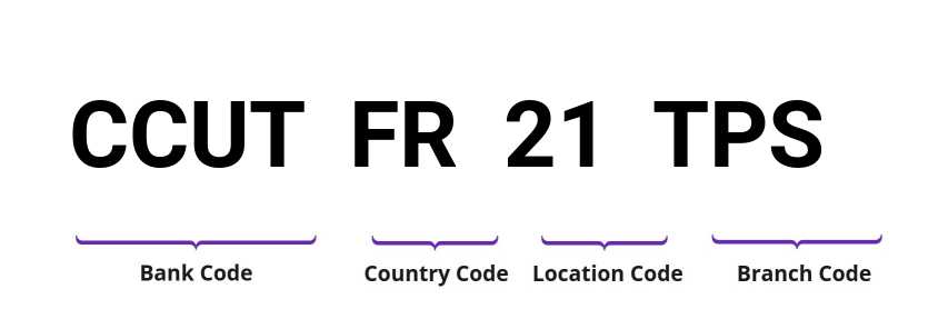 SWIFT / BIC CCUTFR21TPS