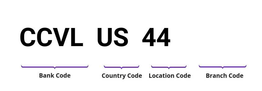 SWIFT / BIC CCVLUS44