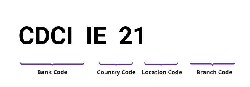 SWIFT / BIC CDCIIE21