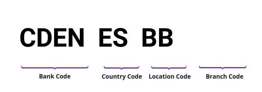 SWIFT / BIC CDENESBB