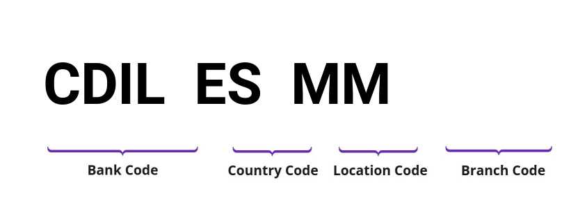 SWIFT / BIC CDILESMM