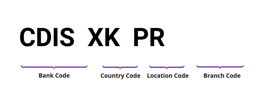 SWIFT / BIC CDISXKPR