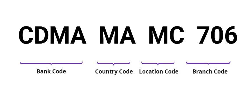 SWIFT / BIC CDMAMAMC706