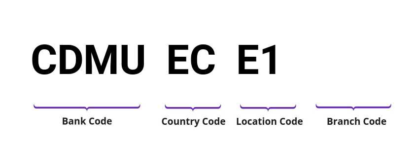SWIFT / BIC CDMUECE1
