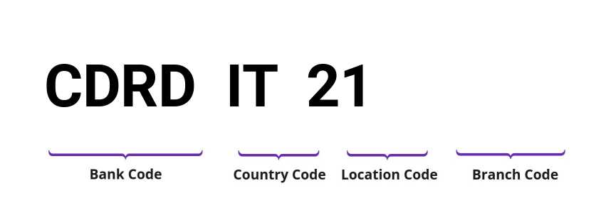 SWIFT / BIC CDRDIT21