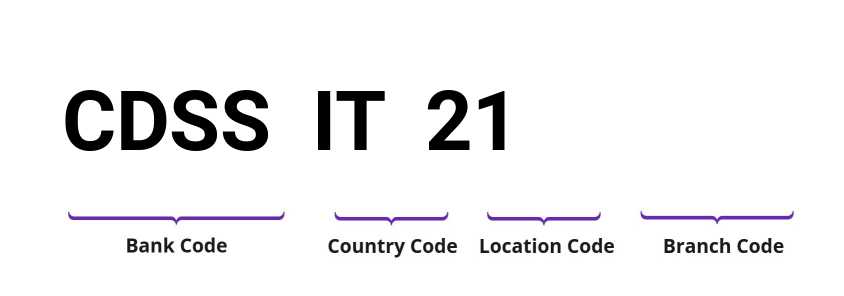 SWIFT / BIC CDSSIT21