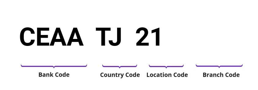 SWIFT / BIC CEAATJ21