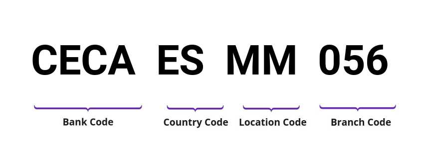 SWIFT / BIC CECAESMM056