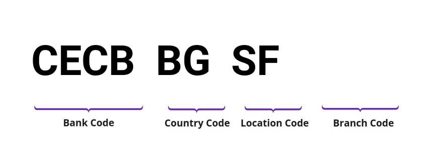 SWIFT / BIC CECBBGSF