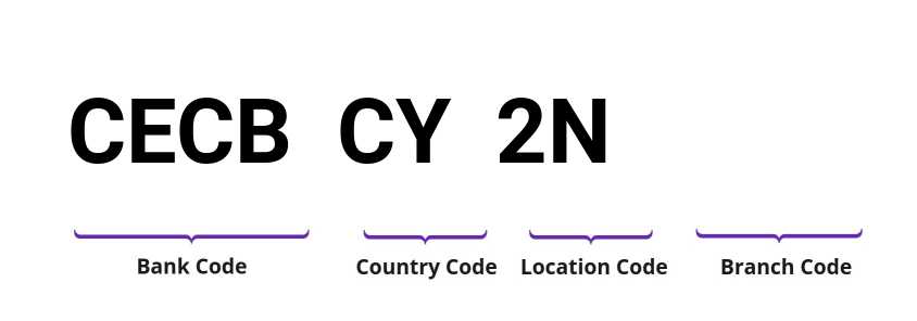 SWIFT / BIC CECBCY2N