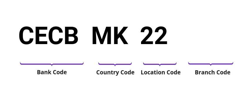 SWIFT / BIC CECBMK22