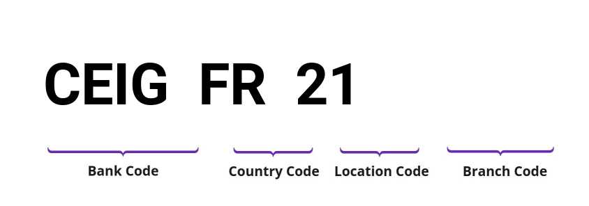 SWIFT / BIC CEIGFR21