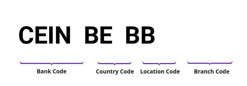 SWIFT / BIC CEINBEBB