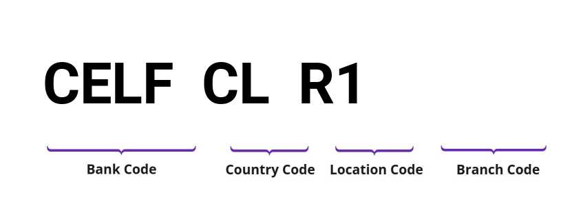 SWIFT / BIC CELFCLR1