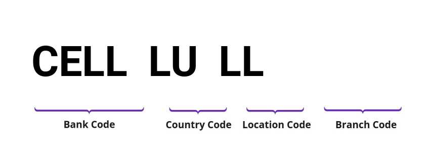 SWIFT / BIC CELLLULL