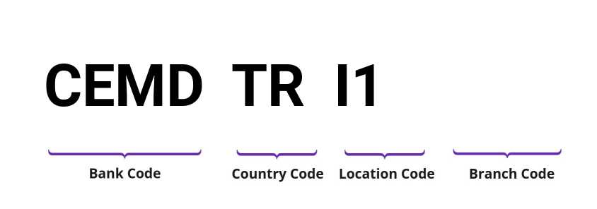 SWIFT / BIC CEMDTRI1