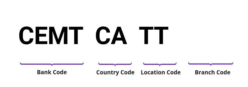 SWIFT / BIC CEMTCATT