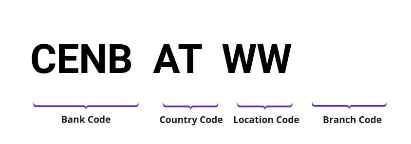 SWIFT / BIC CENBATWW