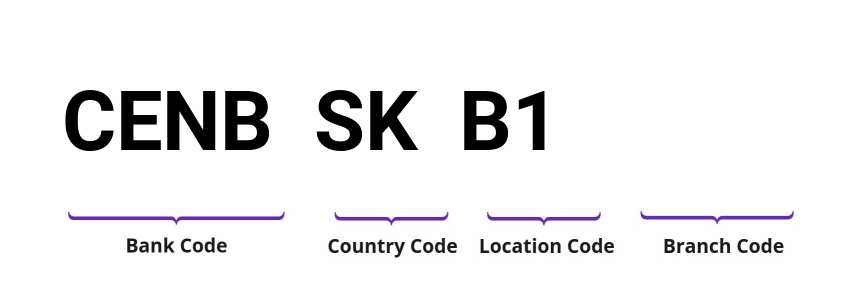 SWIFT / BIC CENBSKB1