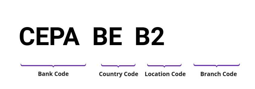 SWIFT / BIC CEPABEB2