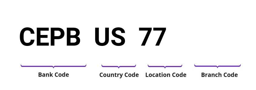 SWIFT / BIC CEPBUS77