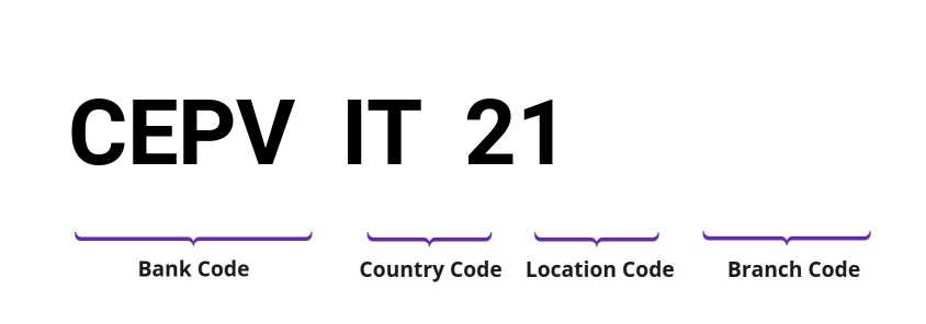 SWIFT / BIC CEPVIT21