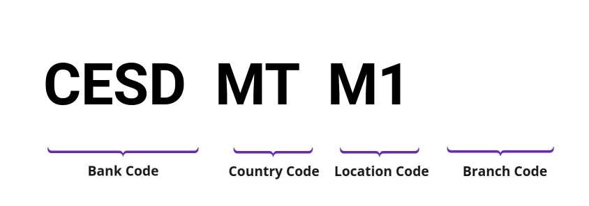 SWIFT / BIC CESDMTM1