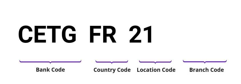 SWIFT / BIC CETGFR21