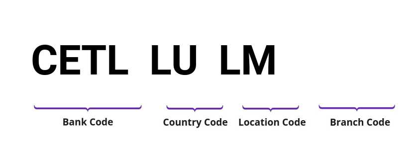 SWIFT / BIC CETLLULM