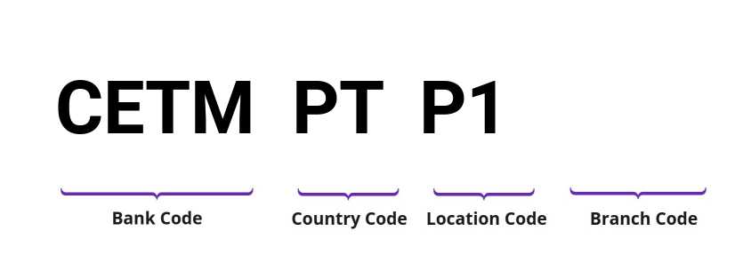 SWIFT / BIC CETMPTP1