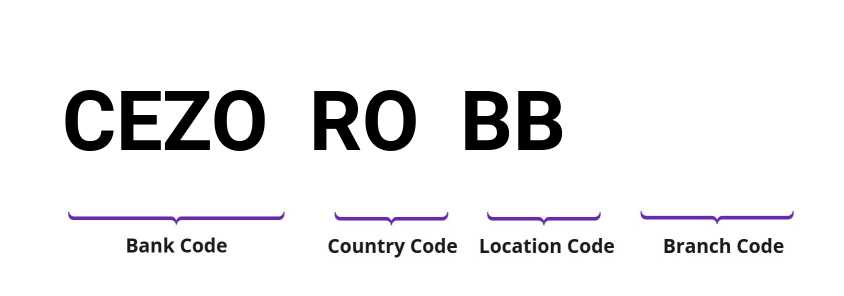 SWIFT / BIC CEZOROBB