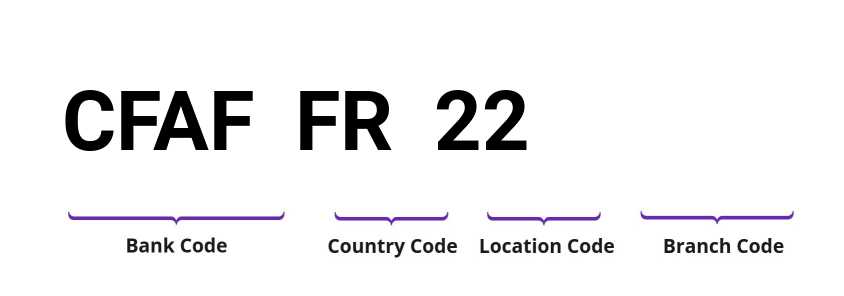 SWIFT / BIC CFAFFR22