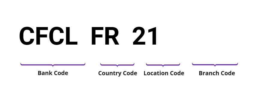 SWIFT / BIC CFCLFR21