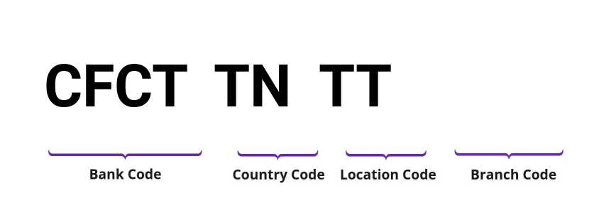 SWIFT / BIC CFCTTNTT