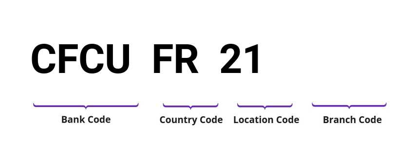 SWIFT / BIC CFCUFR21