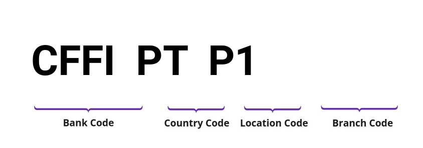 SWIFT / BIC CFFIPTP1