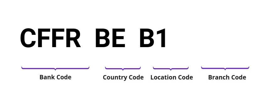 SWIFT / BIC CFFRBEB1