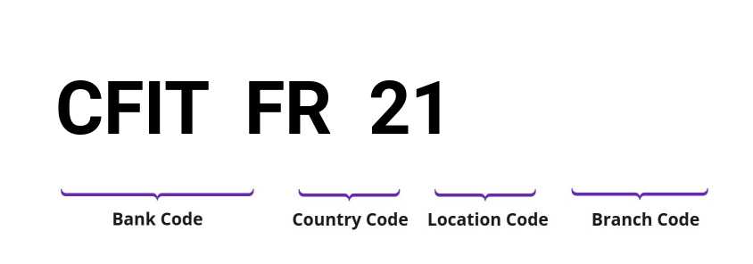 SWIFT / BIC CFITFR21