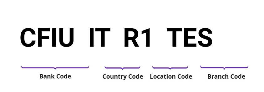 SWIFT / BIC CFIUITR1TES